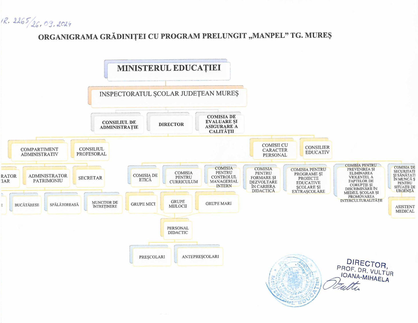 Personal grădiniță