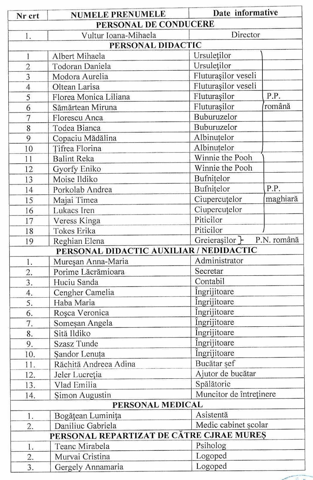 Personal grădiniță